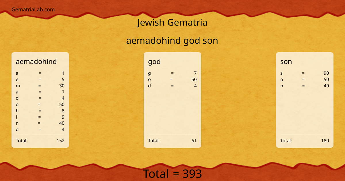 aemadohind god son in jewish Gematria